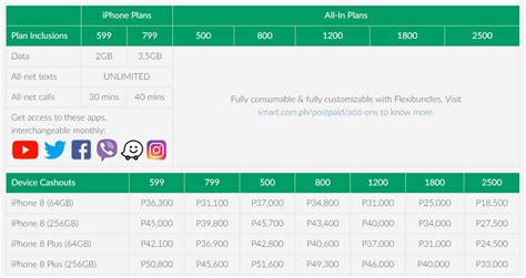 iPhone 8 and 8 Plus Smart Postpaid Plan Cash Out and Monthly Fee ...