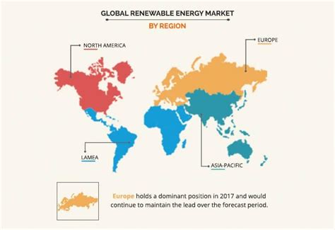 Renewable Energy Market Size Share And Analysis Forecast 2025