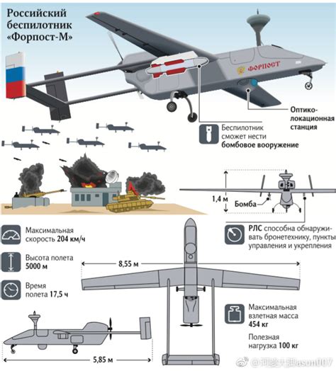俄罗斯军方将装备首型国产察打一体无人机 “前哨 M”无人机无人机前哨制导炸弹新浪新闻
