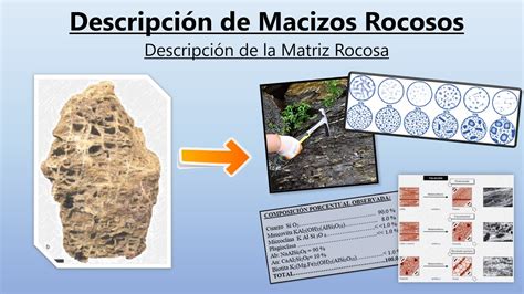 Descripci N De La Matriz Rocosa En Campo Mec Nica De Rocas Youtube