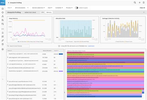 Splunk Apm Expands Code Profiling Capabilities With Several New Gas