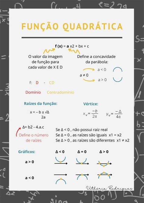 Os Zeros Da Função F X X² 2x 3 Br