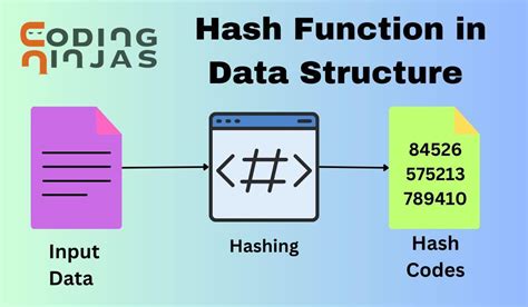 Hash Function In Data Structure Coding Ninjas