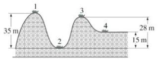 A Roller Coaster Car Shown In The Figure Below Is Pulled Up To Point