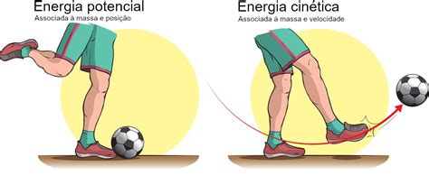 Energia Cinética Física InfoEscola