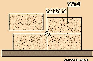 Puntos Singulares De La Ejecuci N De Fachadas Con Ladrillo Cara Vista