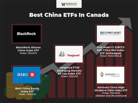 Best China Etfs In Canada To Buy For December