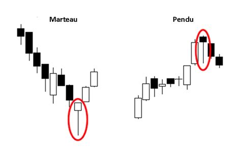 Bougies Japonaises Savoir Lire Les Formations Simples Bougie