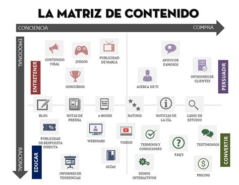 Matriz De Contenidos Luis Maram