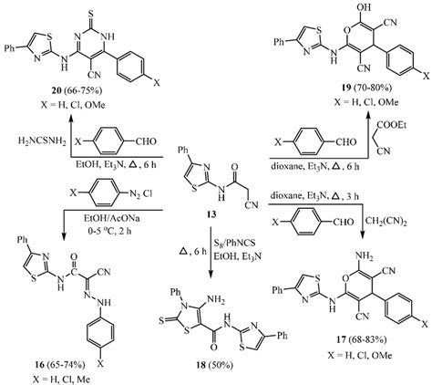 Scheme 4 Synthesis Of Pyran Derivatives 19a C Download Scientific Diagram