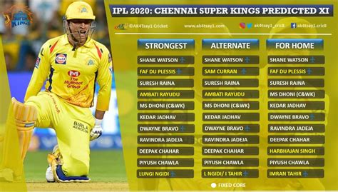 Ipl 2020 Strongest 11 Of Chennai Super Kings Csk