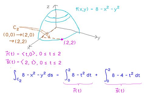 Geneseo Math 223 04 Scalar Line Integrals