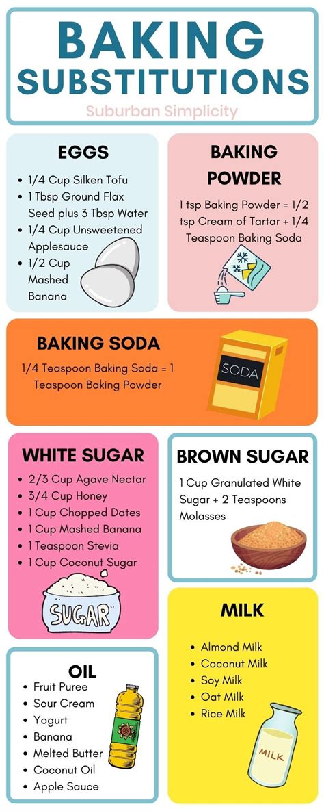 Baking Substitutions You Can Use In A Pinch Baking Substitutes Butter Substitute Baking