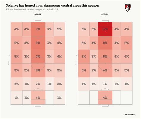 Dominic Solanke is the Premier League’s leading English striker – at ...