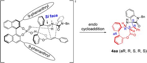 Organocatalytic Diastereo And Atropo Selective Construction Of Eight