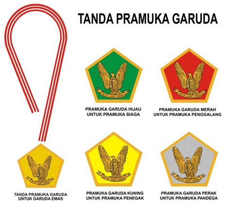 Tanda Pramuka Garuda