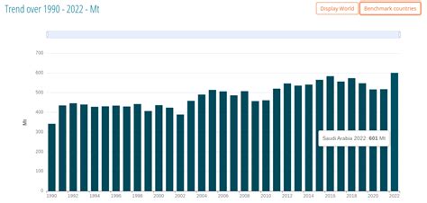 Inilah 10 Negara Penghasil Minyak Bumi Terbesar Di Dunia