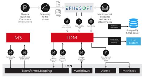 Introduce Ap Automation To Your Finance Organization Doppio Group