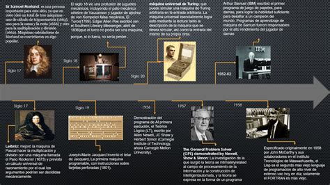 Evolucion De La Inteligencia Artificial Timeline Timetoast Timelines Images