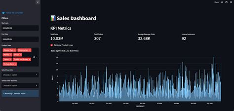 Make Dataframes Interactive In Streamlit By My Data Talk Towards