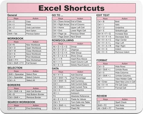 Excel Shortcuts Mouse Pad 7 75 X 9 25 X 0 2 Inches 66 Commands The Ultimate