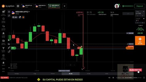 Estrategia Sencilla Y Rentable Para Binarias Mercado Otc Parte 2