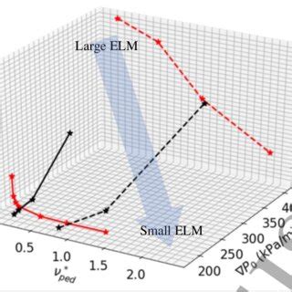 3D plot of fluctuation energy density flux í µí í µí¼ vs pedestal