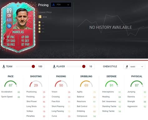 Fifa Kostas Manolas Fut Birthday Sbc Requirements