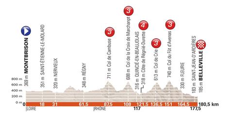 Critérium du Dauphiné ou Tour de Suisse la Coupe du monde bouleverse