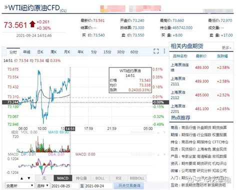 9月24日丨油品行情：国际原油上涨创新高，国内汽柴油价呈上涨趋势 知乎