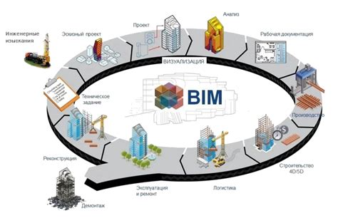 Зачем нужен BIM?
