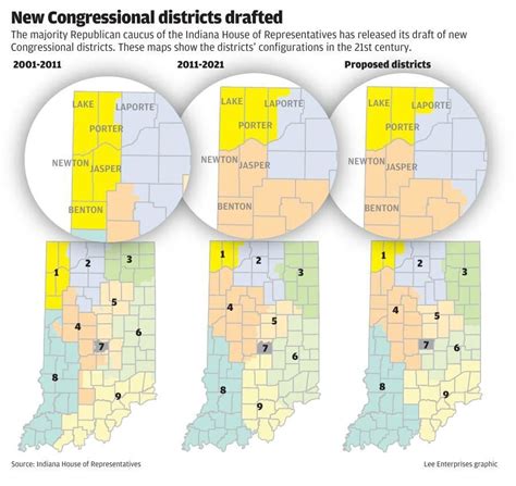 Navigating The Political Landscape A Deep Dive Into Indianas 1st