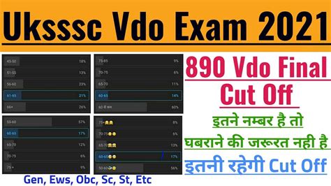 Uksssc Vdo Exam Marit List Uksssc Vdo Final Cut Off