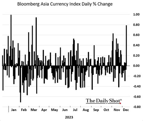 The Daily Shot Brief December 14th 2023 The Daily Shot Brief