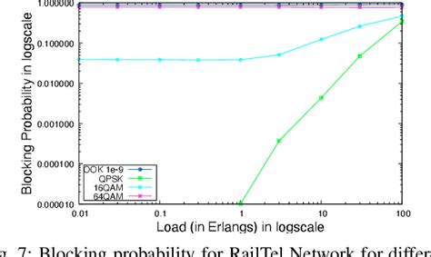 Figure From Integrating Physical Layer Modeling In The Simulation Of