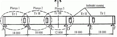 Reprezentarea Constructiilor Si A Elementelor De Constructii Metalice