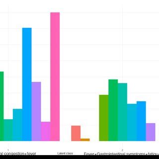 Latent class analysis with two latent classes to compare school ... 