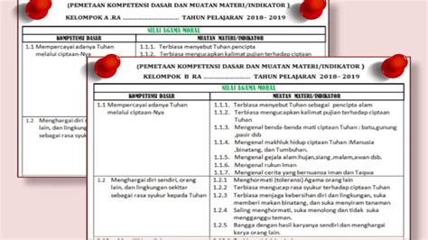 Contoh Pemetaan Kd Dan Indikator Ra Kelompok A Dan B