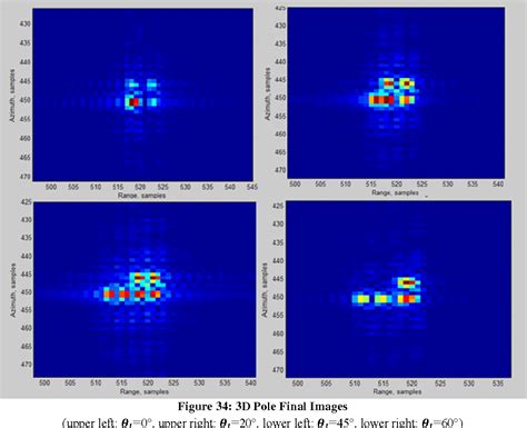 Figure 1 From Synthetic Aperture Radar Imaging Simulated In MATLAB