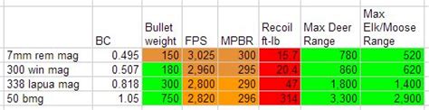 338 Lapua vs 50 BMG | The Hunting Gear Guy