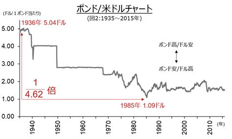 【動画】国の借金状況から見る円相場の将来は？ 東証マネ部！