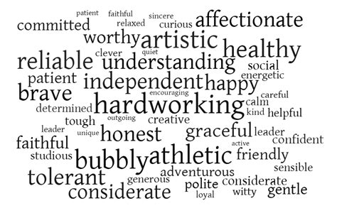 Adjectives Word Cloud WordItOut