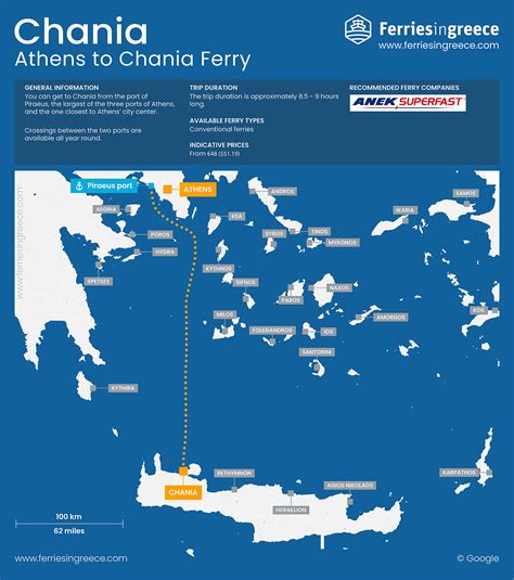 Athens to Crete (Chania) Ferry: Tickets, Schedules, Prices