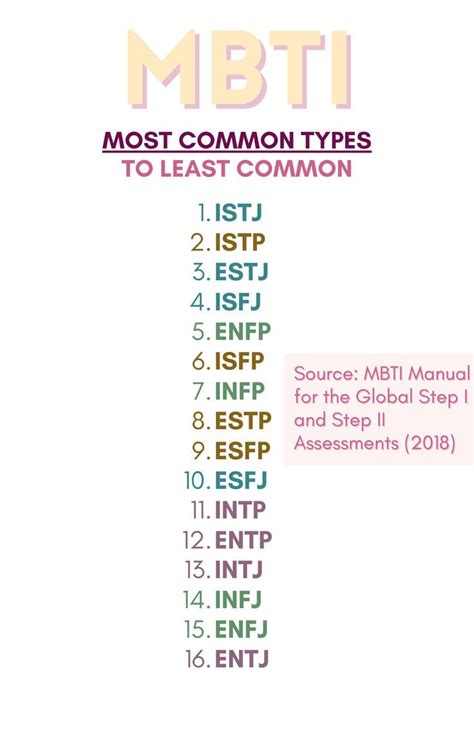 Mbti Cheat Sheet Myers Briggs Personality Types Charts Infj Infp Intj