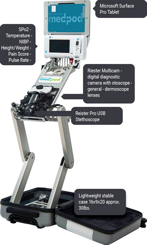 Medpod MobileDoc Henry Schein Solutions Hub