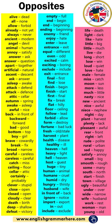 English Antonym Words Archives English Grammar Here