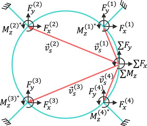 Complementary Energy Definition Download Scientific Diagram