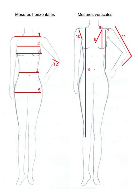 Guide Des Mesures Les Petites Robes