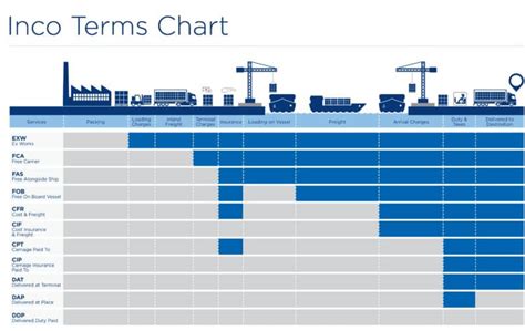 Cfr Shipping Incoterms Complete Faq Guide Bansar China