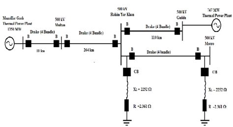 Single line diagram of 500 kV system Shunt reactor is switched ON if ...